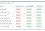 google consent mode v2 and cookie banner setup for gdpr